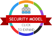Composr security model (click link for larger image)