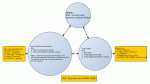 MVC structure for ADMIN-ZONE