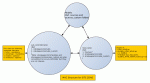 MVC structure for SITE-ZONE