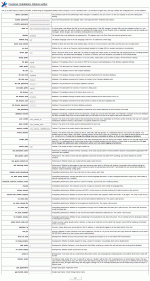 Your Installation Options