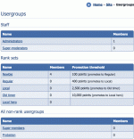 Rank ladder shown in the usergroup directory