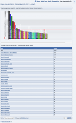 List of pages with stats data