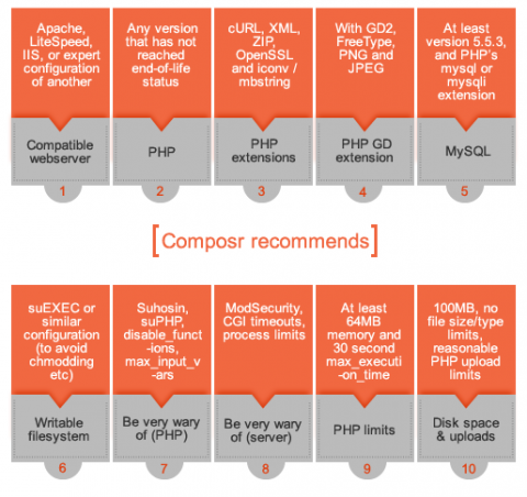 Easy-reference summary of the key hosting recommendations.