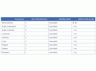 Group Points