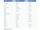 Sortable Tables
